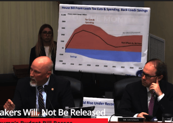 Lawmakers Will. Not Be Released Until Trump’s Budget Bill Passes In Full House Vote